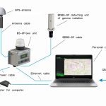 GEORAD-M (Англійською)