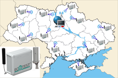 Automated system of remote radiation monitoring